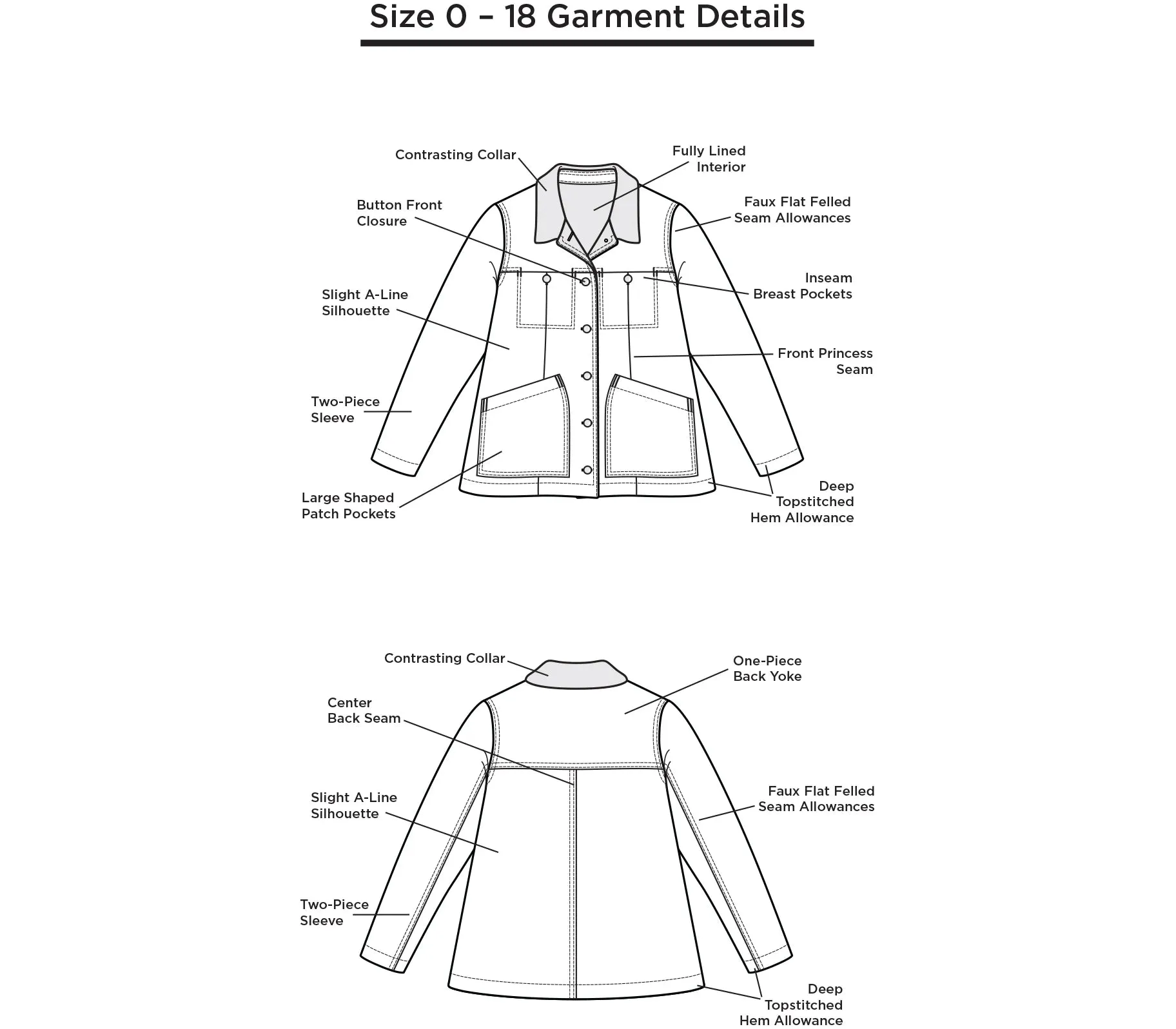 Grainline Pattern - Thayer Jacket